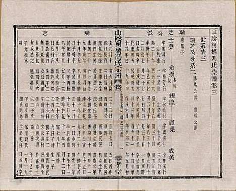 浙江[冯姓] 山阴柯桥冯氏宗谱十二卷首一卷末一卷 — 清光绪八年（1882）_三.pdf