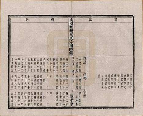 浙江[冯姓] 山阴柯桥冯氏宗谱十二卷首一卷末一卷 — 清光绪八年（1882）_三.pdf