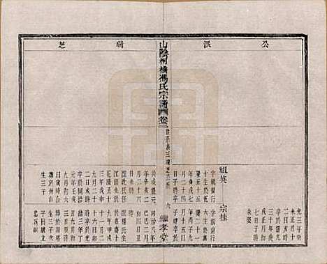 浙江[冯姓] 山阴柯桥冯氏宗谱十二卷首一卷末一卷 — 清光绪八年（1882）_三.pdf