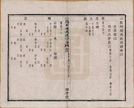 浙江[冯姓] 山阴柯桥冯氏宗谱十二卷首一卷末一卷 — 清光绪八年（1882）_四.pdf