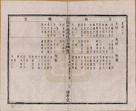 浙江[冯姓] 山阴柯桥冯氏宗谱十二卷首一卷末一卷 — 清光绪八年（1882）_四.pdf