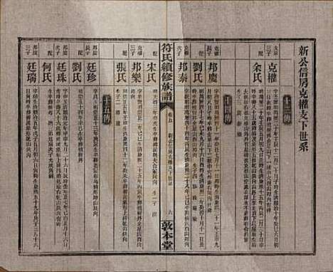 湖南[符姓] 符氏续修族谱 — 民国38年[1949]_五.pdf