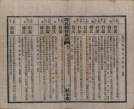 湖南[符姓] 符氏续修族谱 — 民国38年[1949]_六.pdf