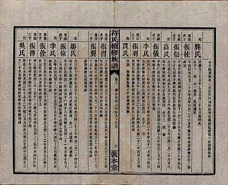 湖南[符姓] 符氏续修族谱 — 民国38年[1949]_八.pdf