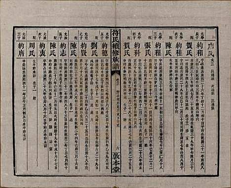 湖南[符姓] 符氏续修族谱 — 民国38年[1949]_十六.pdf