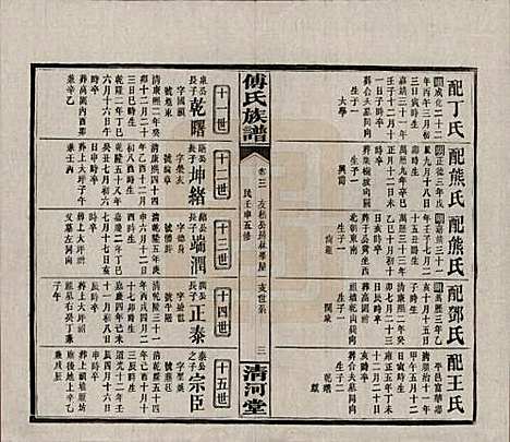 湖南[傅姓] 傅氏五修族谱三十五卷卷首三卷 — 民国二十一年（1932）_三.pdf