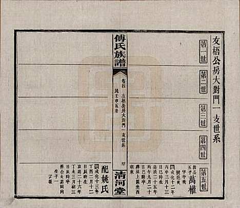 湖南[傅姓] 傅氏五修族谱三十五卷卷首三卷 — 民国二十一年（1932）_四.pdf