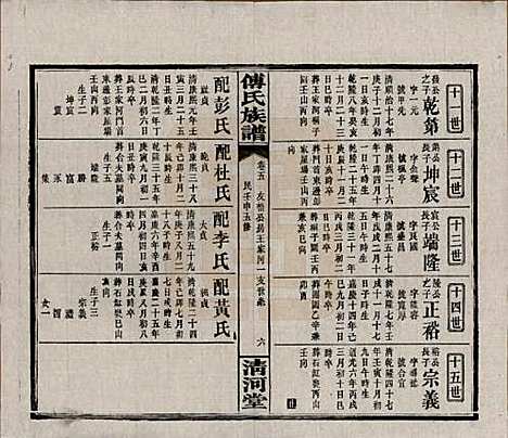 湖南[傅姓] 傅氏五修族谱三十五卷卷首三卷 — 民国二十一年（1932）_五.pdf