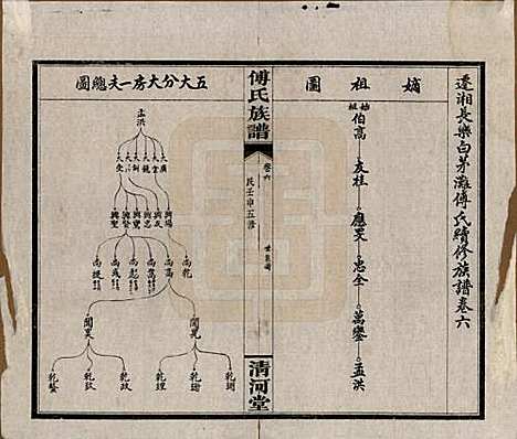 湖南[傅姓] 傅氏五修族谱三十五卷卷首三卷 — 民国二十一年（1932）_六.pdf