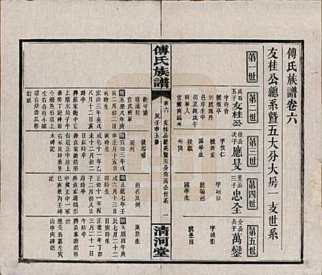 湖南[傅姓] 傅氏五修族谱三十五卷卷首三卷 — 民国二十一年（1932）_六.pdf