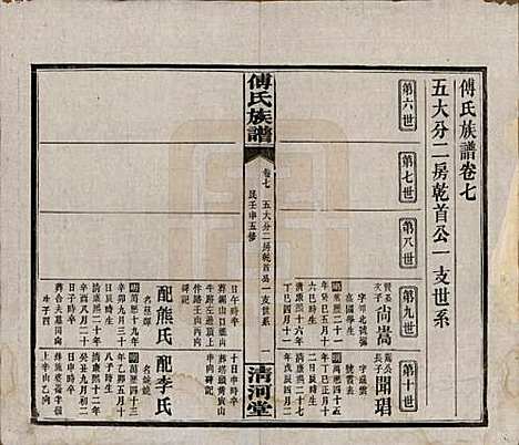 湖南[傅姓] 傅氏五修族谱三十五卷卷首三卷 — 民国二十一年（1932）_七.pdf