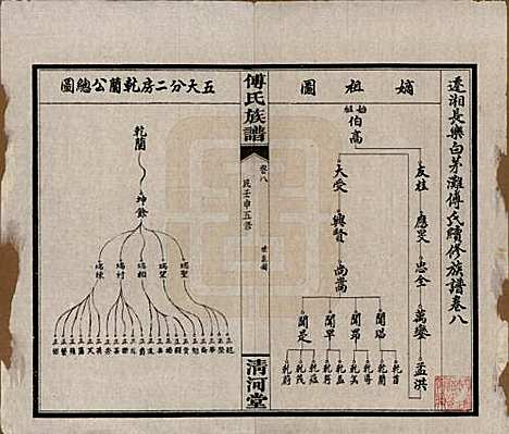 湖南[傅姓] 傅氏五修族谱三十五卷卷首三卷 — 民国二十一年（1932）_八.pdf