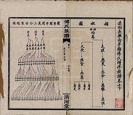 湖南[傅姓] 傅氏五修族谱三十五卷卷首三卷 — 民国二十一年（1932）_十.pdf