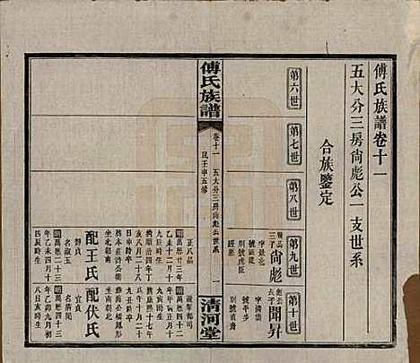 湖南[傅姓] 傅氏五修族谱三十五卷卷首三卷 — 民国二十一年（1932）_十一.pdf