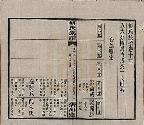 湖南[傅姓] 傅氏五修族谱三十五卷卷首三卷 — 民国二十一年（1932）_十三.pdf