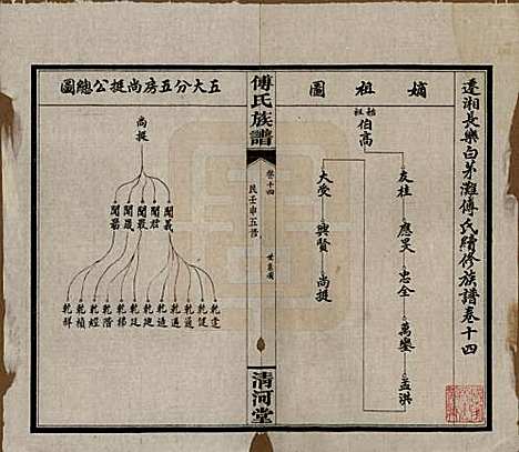 湖南[傅姓] 傅氏五修族谱三十五卷卷首三卷 — 民国二十一年（1932）_十四.pdf