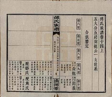 湖南[傅姓] 傅氏五修族谱三十五卷卷首三卷 — 民国二十一年（1932）_十四.pdf