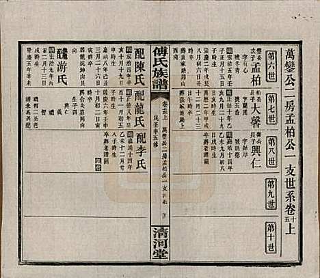 湖南[傅姓] 傅氏五修族谱三十五卷卷首三卷 — 民国二十一年（1932）_十五.pdf