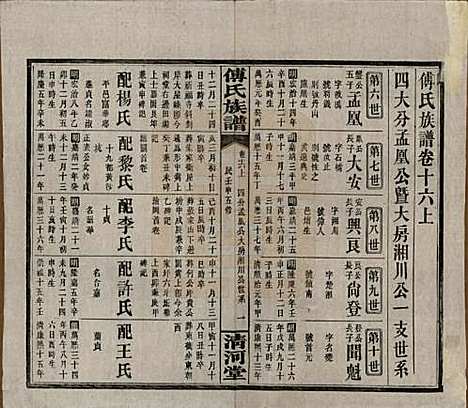 湖南[傅姓] 傅氏五修族谱三十五卷卷首三卷 — 民国二十一年（1932）_十六.pdf