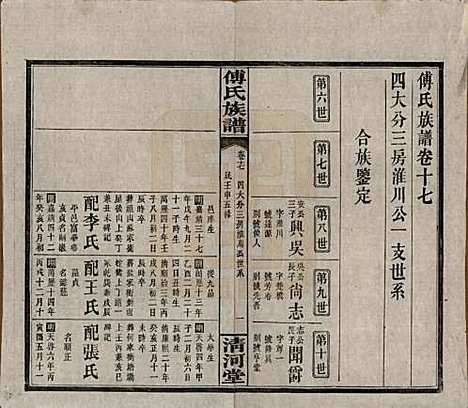 湖南[傅姓] 傅氏五修族谱三十五卷卷首三卷 — 民国二十一年（1932）_十七.pdf