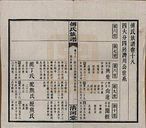 湖南[傅姓] 傅氏五修族谱三十五卷卷首三卷 — 民国二十一年（1932）_十八.pdf