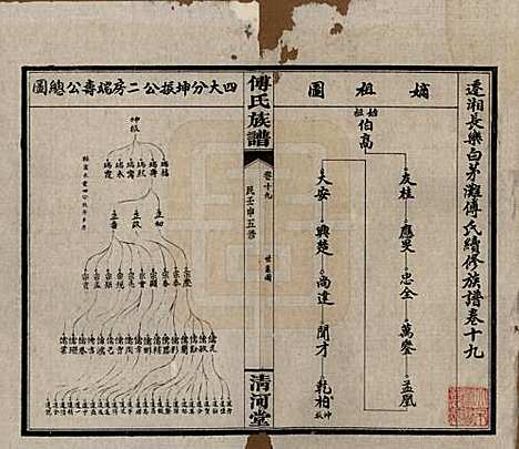 湖南[傅姓] 傅氏五修族谱三十五卷卷首三卷 — 民国二十一年（1932）_十九.pdf