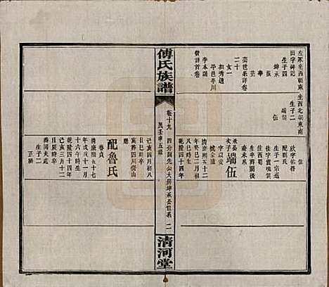 湖南[傅姓] 傅氏五修族谱三十五卷卷首三卷 — 民国二十一年（1932）_十九.pdf