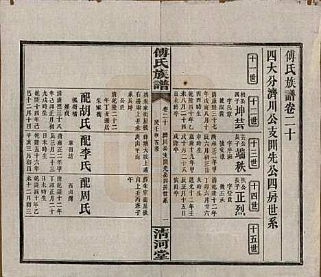 湖南[傅姓] 傅氏五修族谱三十五卷卷首三卷 — 民国二十一年（1932）_二十.pdf