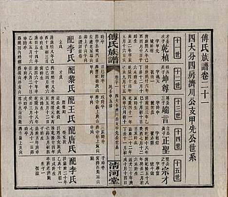 湖南[傅姓] 傅氏五修族谱三十五卷卷首三卷 — 民国二十一年（1932）_二十一.pdf