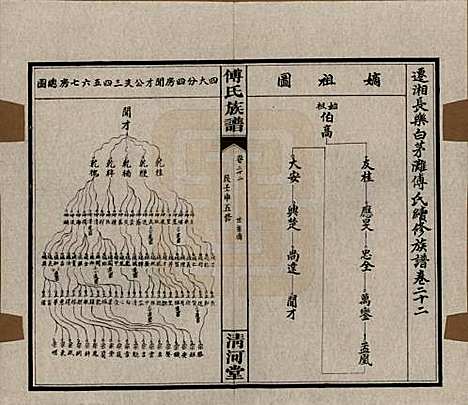 湖南[傅姓] 傅氏五修族谱三十五卷卷首三卷 — 民国二十一年（1932）_二十二.pdf