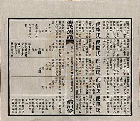 湖南[傅姓] 傅氏五修族谱三十五卷卷首三卷 — 民国二十一年（1932）_二十三.pdf