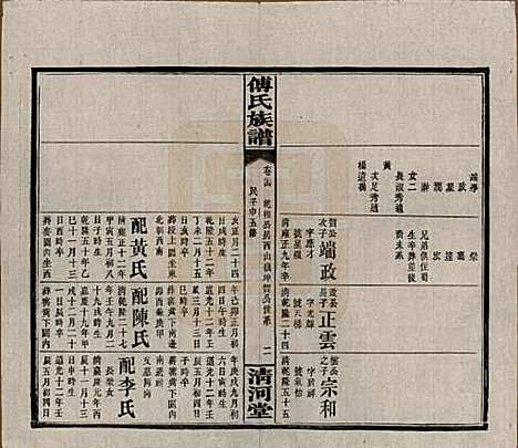 湖南[傅姓] 傅氏五修族谱三十五卷卷首三卷 — 民国二十一年（1932）_二十四.pdf