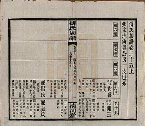 湖南[傅姓] 傅氏五修族谱三十五卷卷首三卷 — 民国二十一年（1932）_二十五.pdf