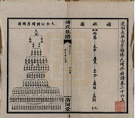 湖南[傅姓] 傅氏五修族谱三十五卷卷首三卷 — 民国二十一年（1932）_二十六.pdf