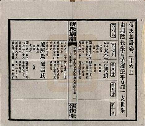 湖南[傅姓] 傅氏五修族谱三十五卷卷首三卷 — 民国二十一年（1932）_二十六.pdf