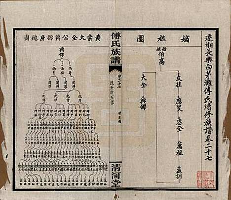 湖南[傅姓] 傅氏五修族谱三十五卷卷首三卷 — 民国二十一年（1932）_二十七.pdf