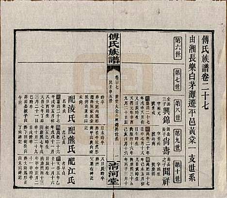 湖南[傅姓] 傅氏五修族谱三十五卷卷首三卷 — 民国二十一年（1932）_二十七.pdf