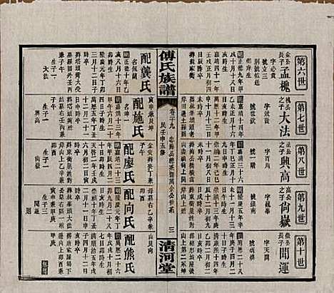 湖南[傅姓] 傅氏五修族谱三十五卷卷首三卷 — 民国二十一年（1932）_二十九.pdf