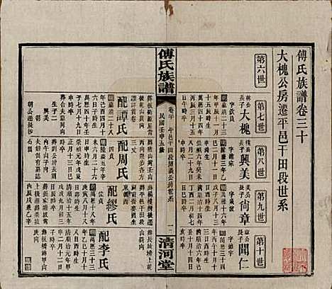 湖南[傅姓] 傅氏五修族谱三十五卷卷首三卷 — 民国二十一年（1932）_三十.pdf