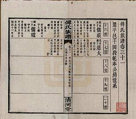 湖南[傅姓] 傅氏五修族谱三十五卷卷首三卷 — 民国二十一年（1932）_三十一.pdf