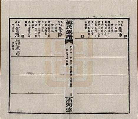 湖南[傅姓] 傅氏五修族谱三十五卷卷首三卷 — 民国二十一年（1932）_三十一.pdf