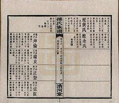 湖南[傅姓] 傅氏五修族谱三十五卷卷首三卷 — 民国二十一年（1932）_三十三.pdf