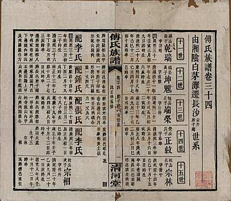 湖南[傅姓] 傅氏五修族谱三十五卷卷首三卷 — 民国二十一年（1932）_三十四.pdf