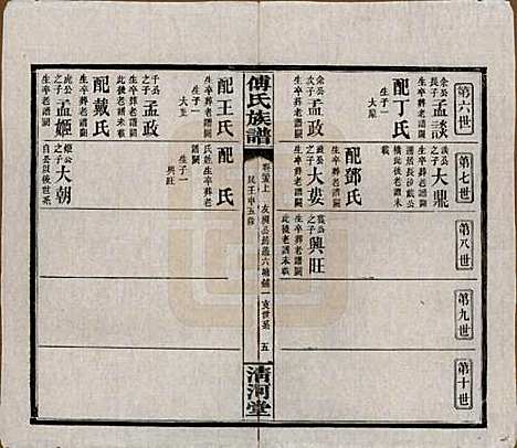 湖南[傅姓] 傅氏五修族谱三十五卷卷首三卷 — 民国二十一年（1932）_三十五.pdf