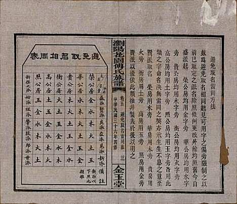 湖南[傅姓] 浏阳花园傅氏族谱三十卷 — 民国三十六年（1947）_五.pdf