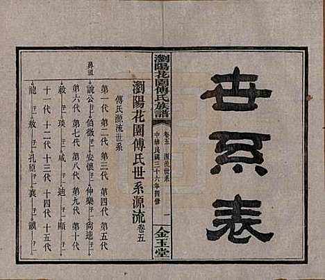 湖南[傅姓] 浏阳花园傅氏族谱三十卷 — 民国三十六年（1947）_五.pdf