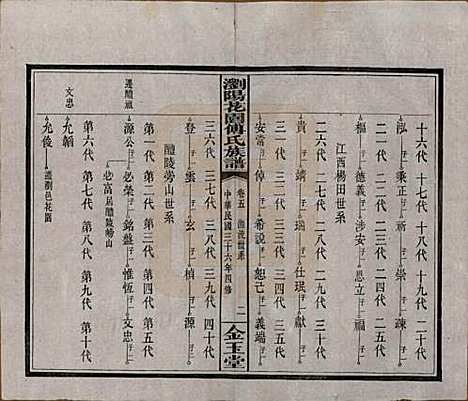 湖南[傅姓] 浏阳花园傅氏族谱三十卷 — 民国三十六年（1947）_五.pdf