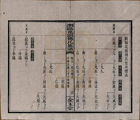 湖南[傅姓] 浏阳花园傅氏族谱三十卷 — 民国三十六年（1947）_五.pdf