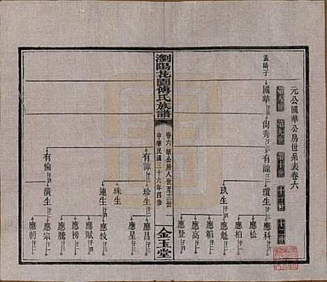 湖南[傅姓] 浏阳花园傅氏族谱三十卷 — 民国三十六年（1947）_六.pdf