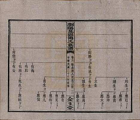 湖南[傅姓] 浏阳花园傅氏族谱三十卷 — 民国三十六年（1947）_六.pdf